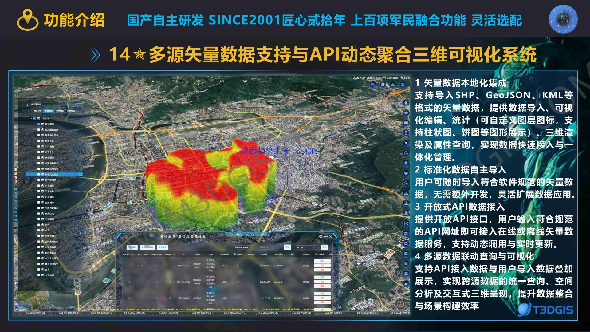 T3.0 14多源矢量数据支持与API动态聚合三维可视化沙盘系统