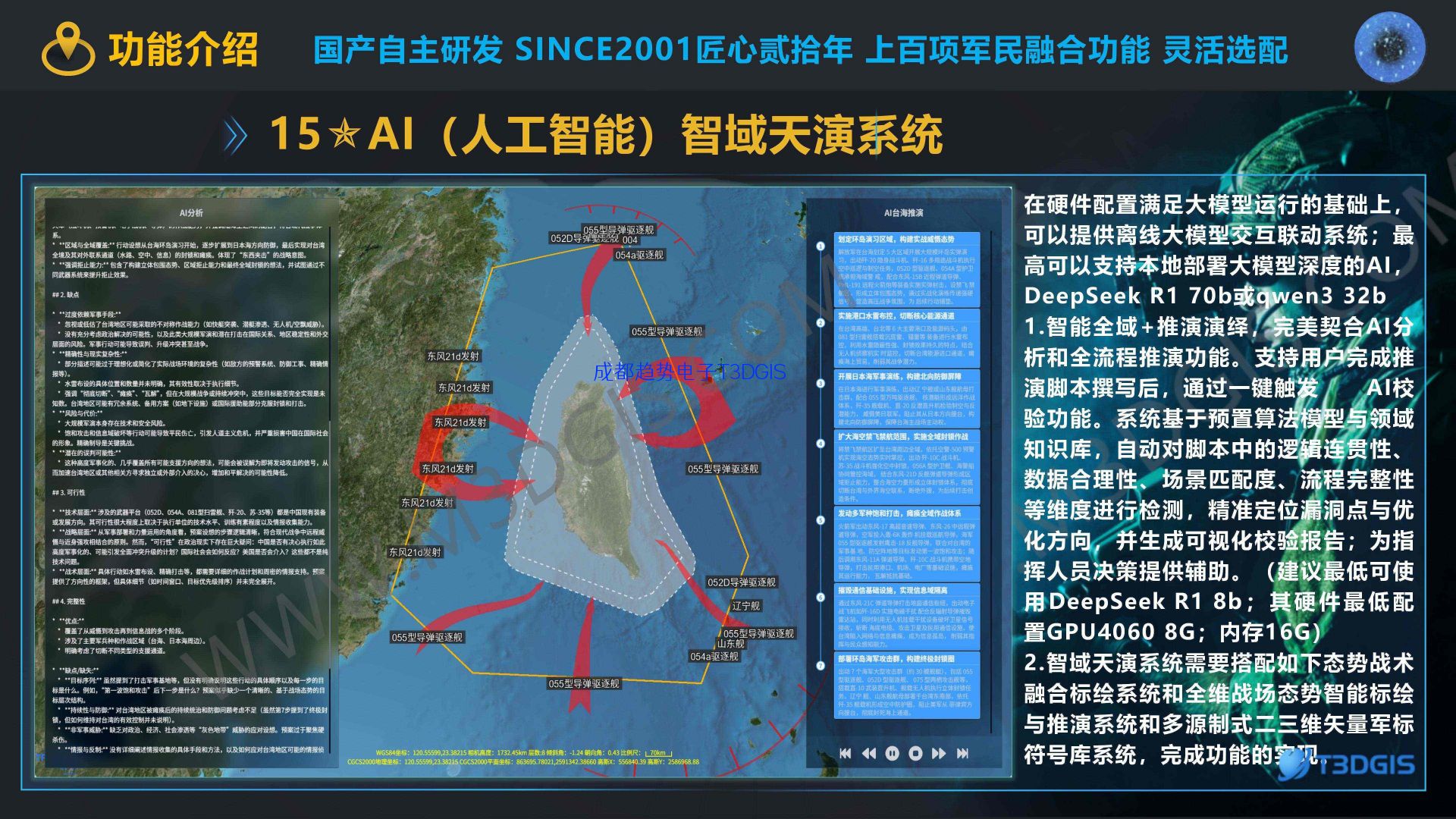 T3.0 15AI（人工智能）智域天演模拟仿真渲染沙盘系统