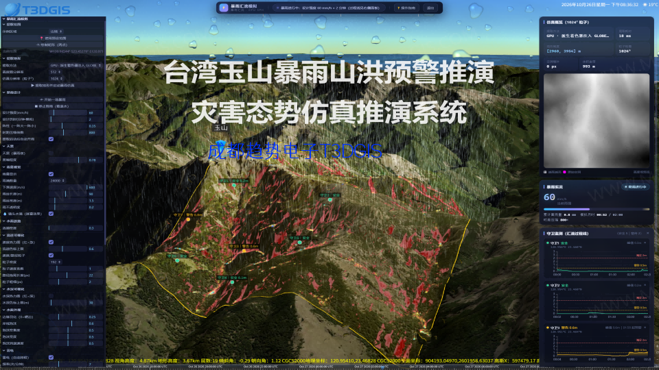 台湾玉山暴雨山洪预警灾害态势仿真推演沙盘