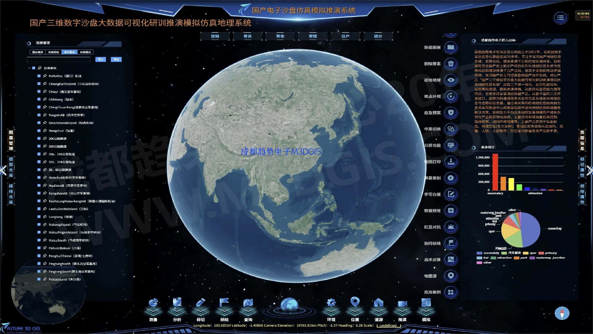 T3DGIS M3DGIS电子沙盘核心功能